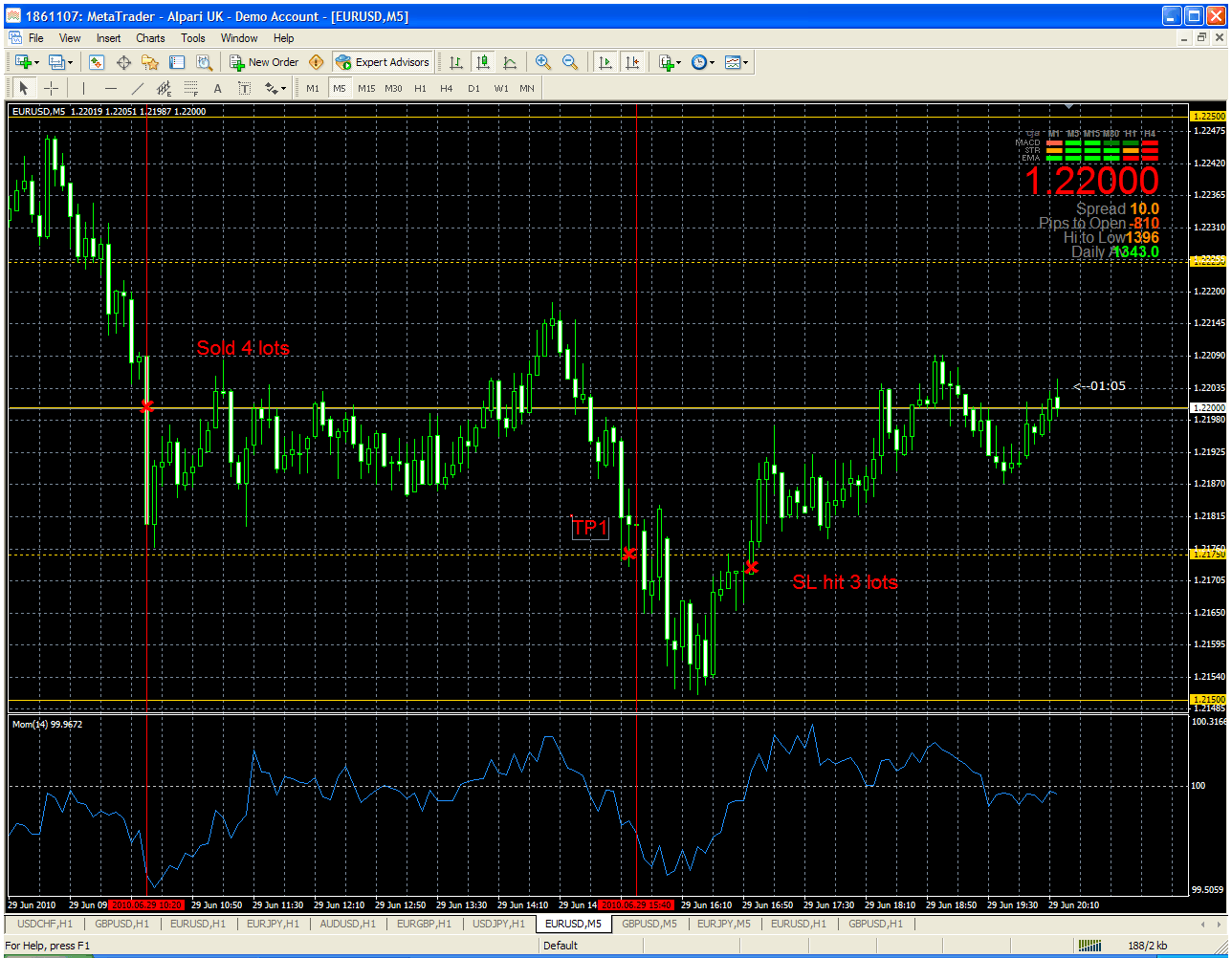 new 5min chart.gif