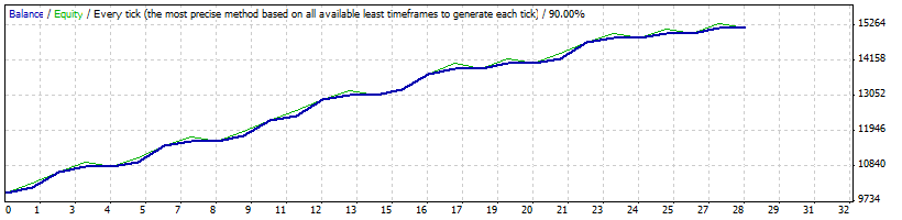 v4.1audusd4hrtest.gif