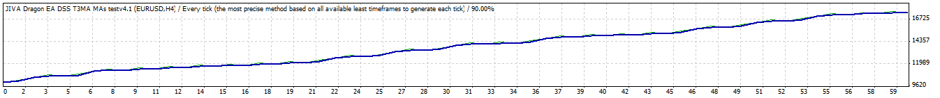 eurusdtester.gif