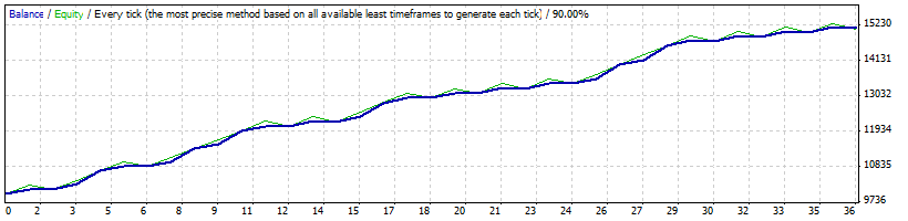 v4.1usdjpy30mtp15tp40pe36t3 400x3.gif