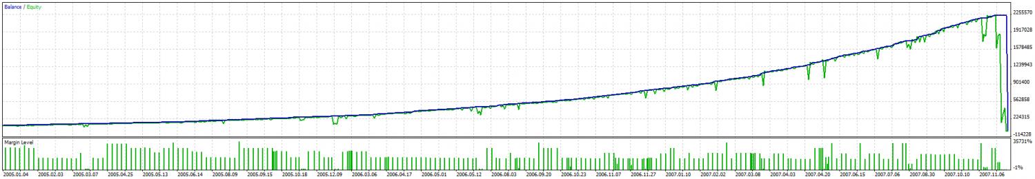 TesterGraphReport2010.12.02.jpg