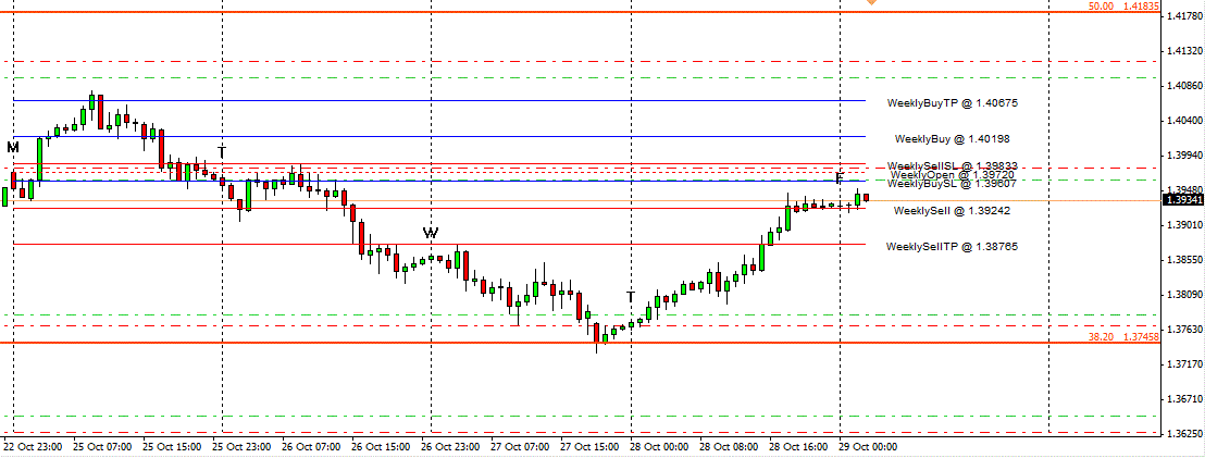 weeklyfib 1.gif