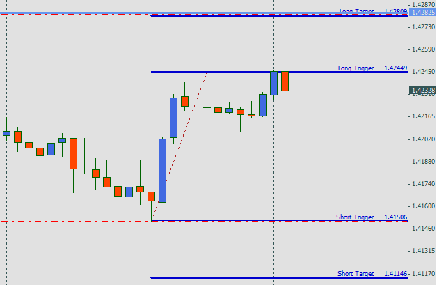 4-5-2011 9-16-53 PM-eurusd-entered long.png