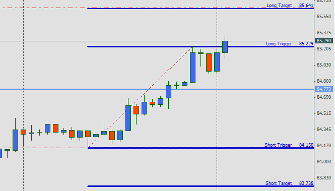 4-5-2011 9-27-26 PM - usdjpy - entered long.png