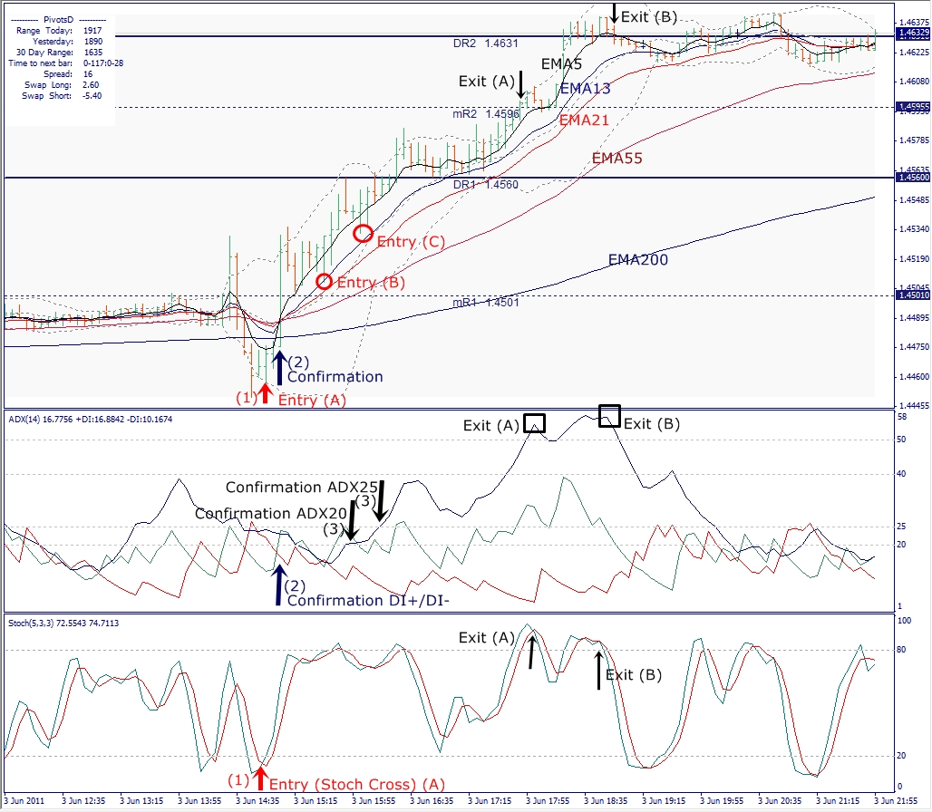 EURUSD, M5, 2011 June 05-4_1st.jpg