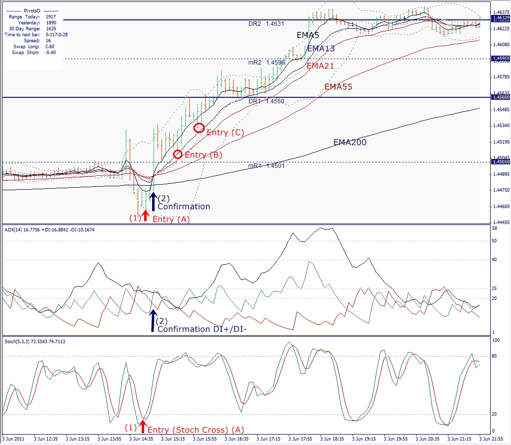 EURUSD, M5, 2011 June 05-2st.jpg