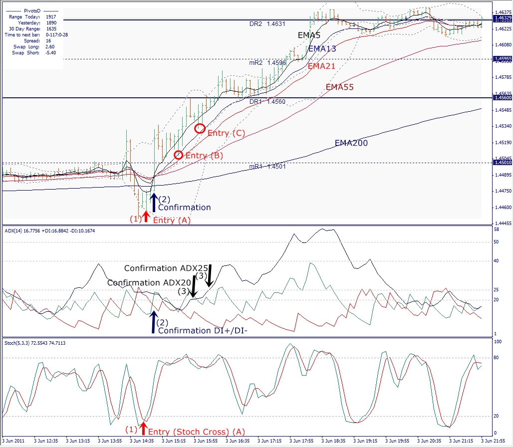 EURUSD, M5, 2011 June 05-3st.jpg
