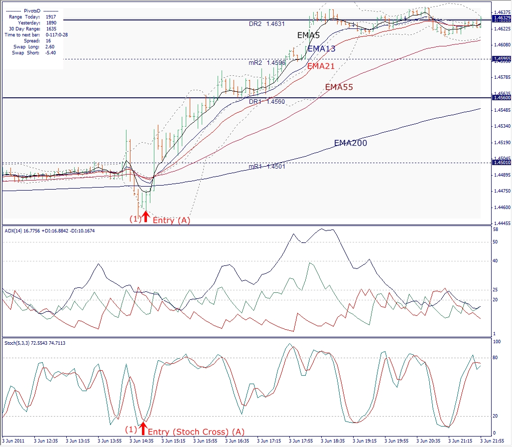 EURUSD, M5, 2011 June 05-1st.jpg
