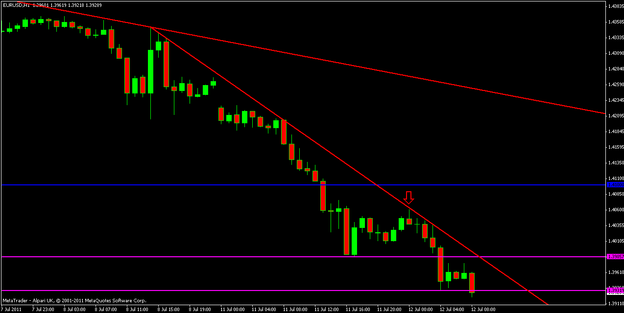 eurosd 1hr trade.gif