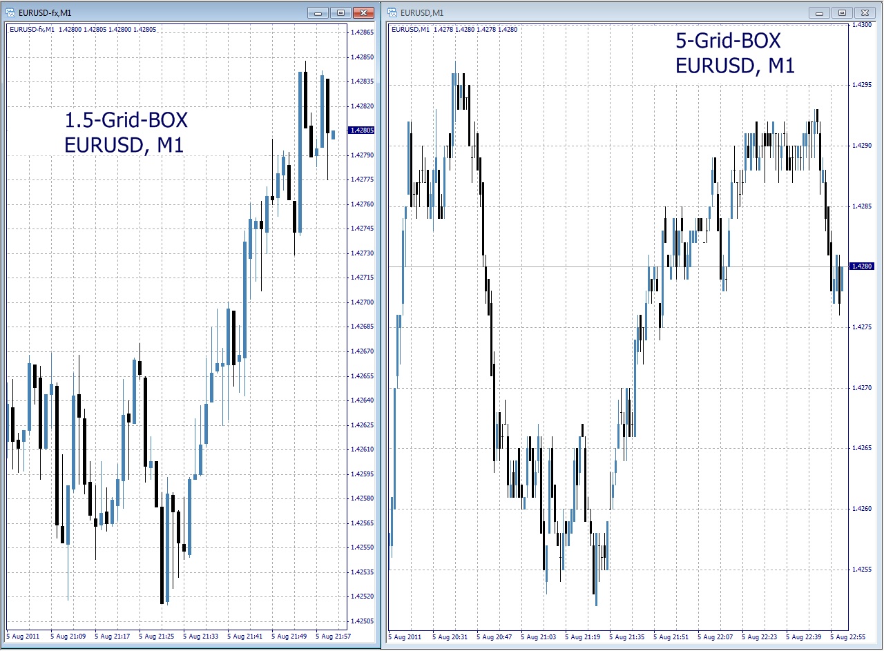 Grid Box, EurUSDS, M1.jpg