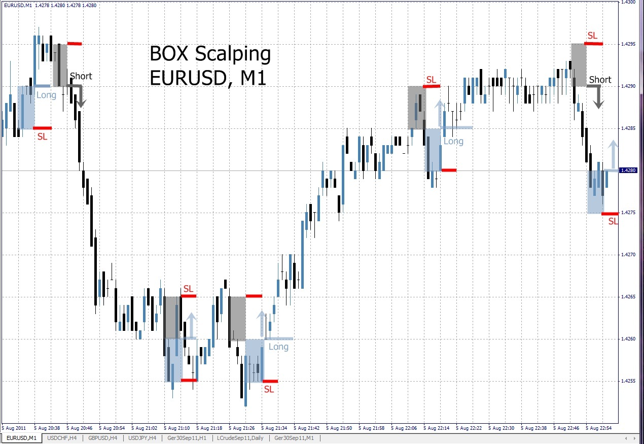EURUSD, M1, Box Scalping, pic2.jpg