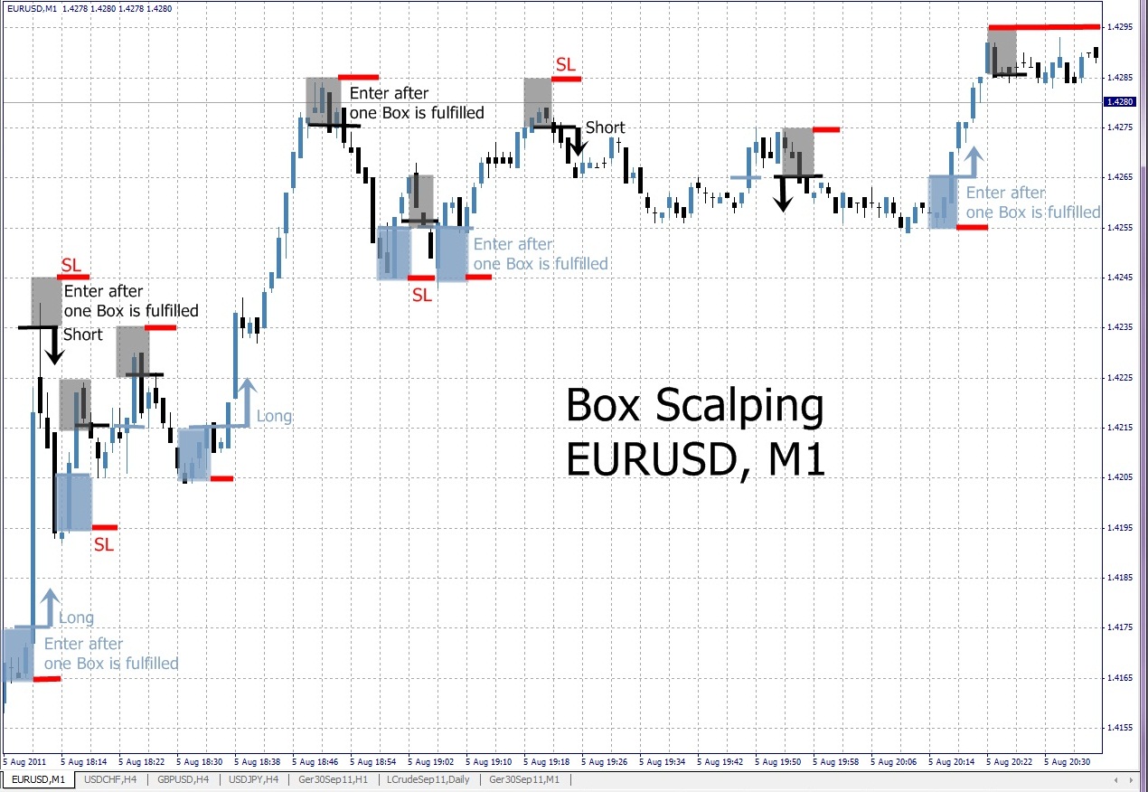 EURUSD, M1, Box Scalping.jpg