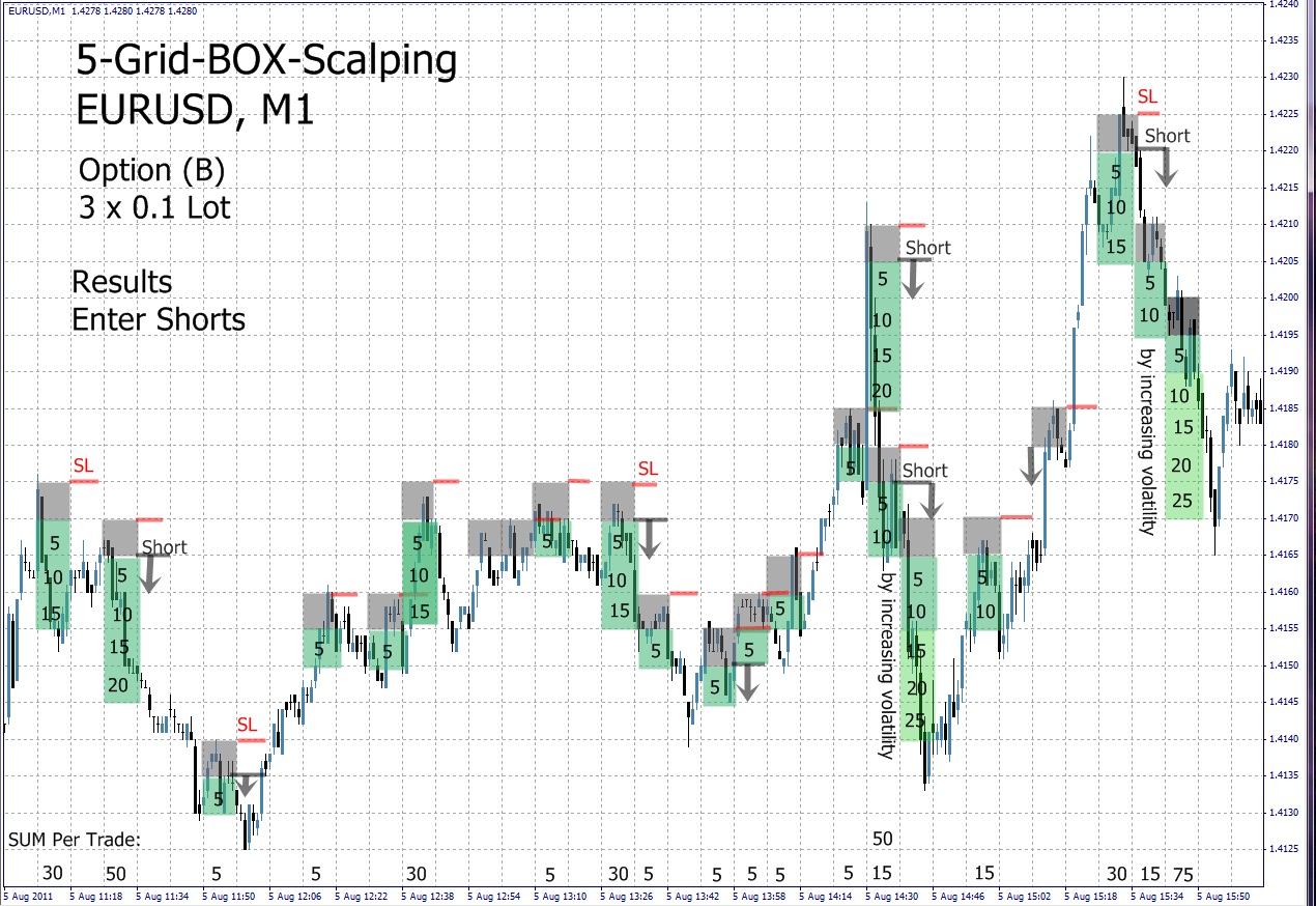 EURUSD, M1, 5-Grid-Box-Scalping, Results Enter Shorts.jpg