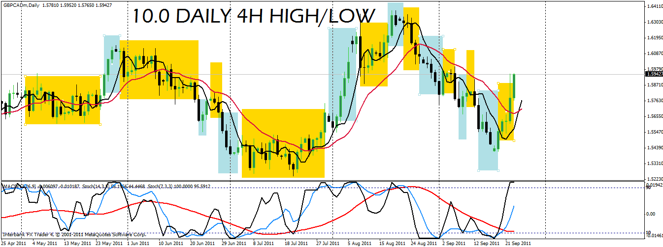 daily range and trend.gif