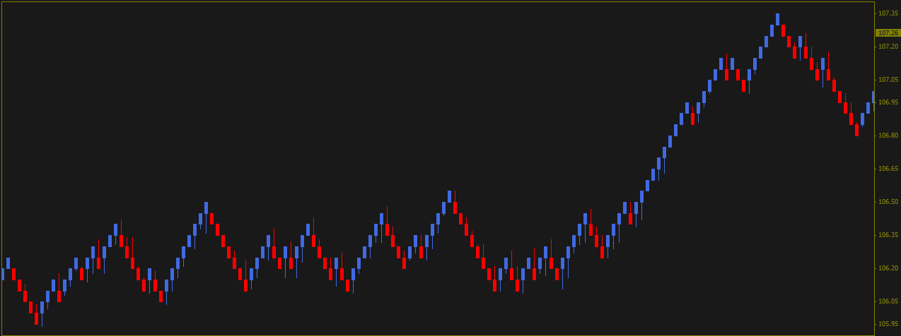 renko.gif