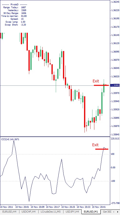 EURUSD, M1, 2011 November 10.jpg