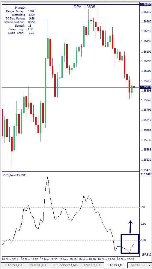 EURUSD, M5, 2011 November 10.jpg