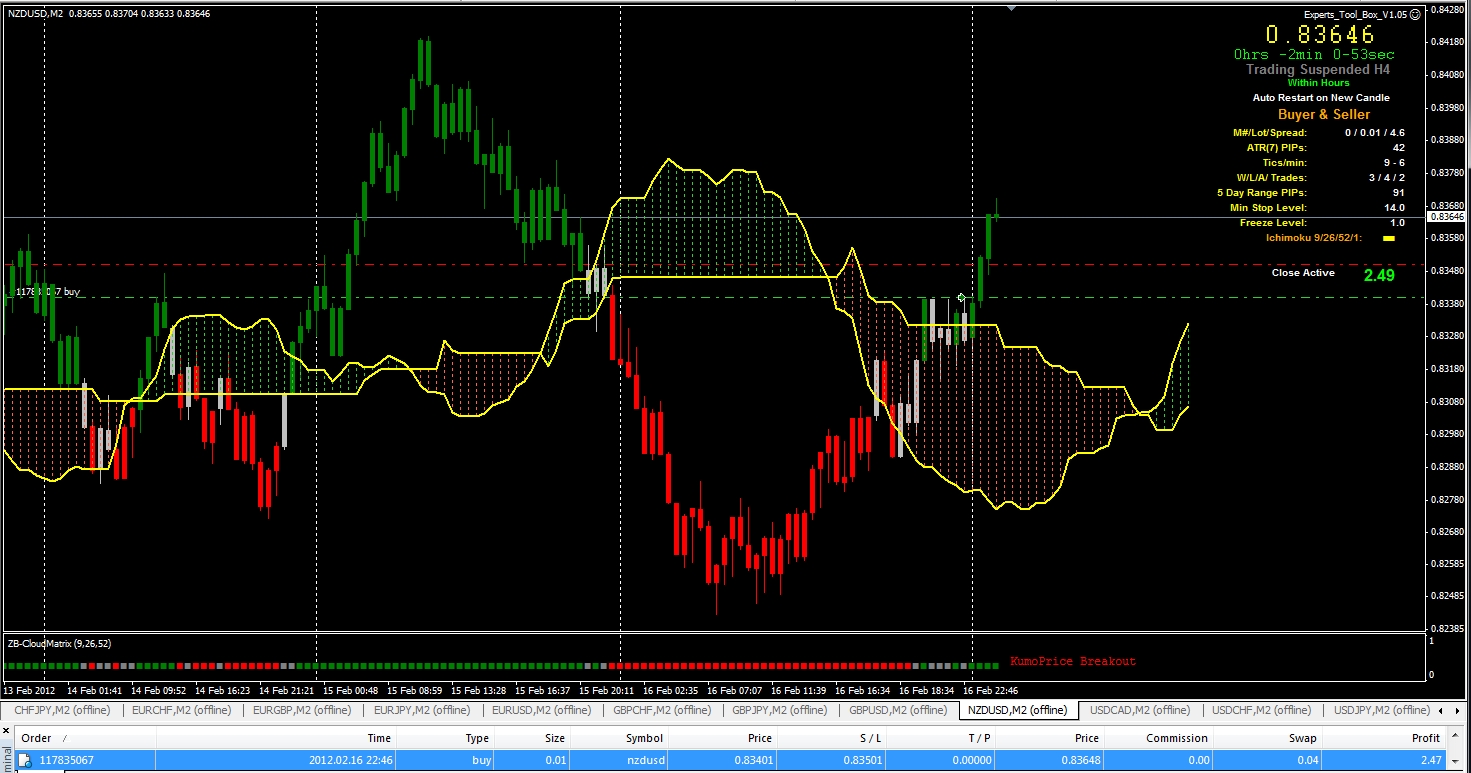 Ichimoku_Chart.jpg