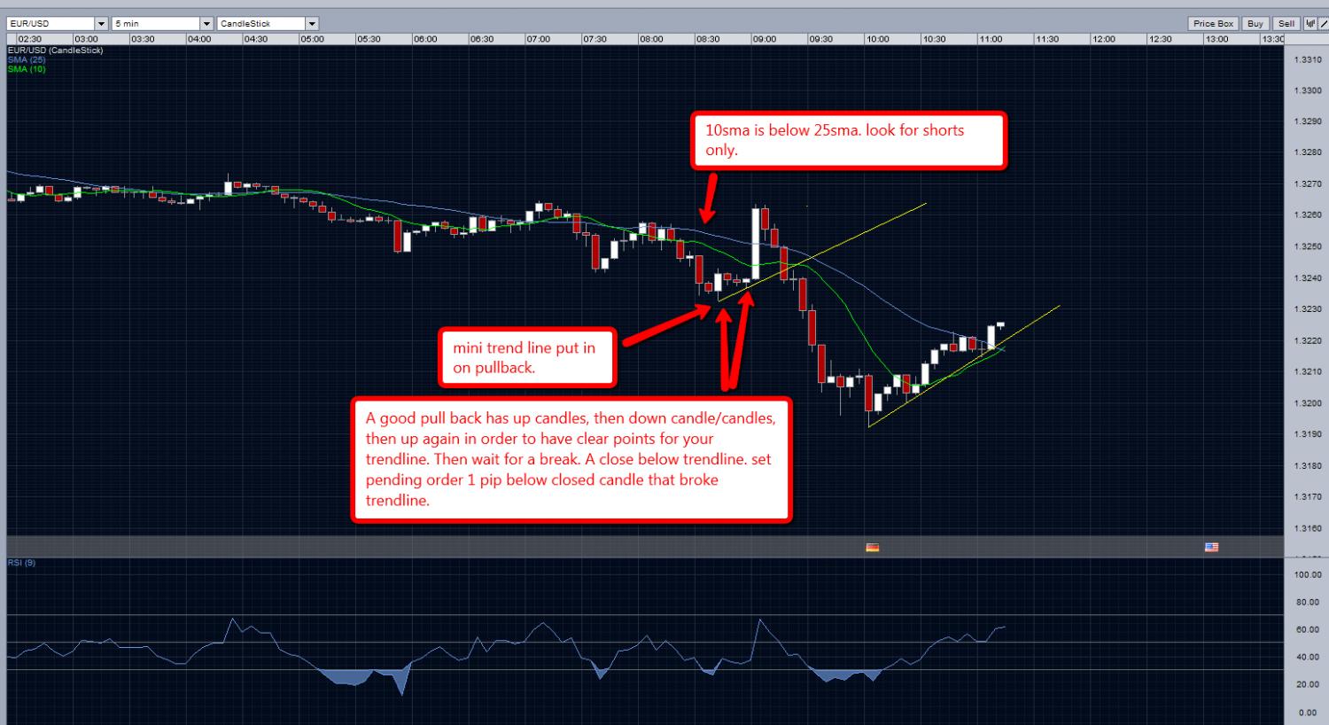 5min_trendline_set_up.jpg