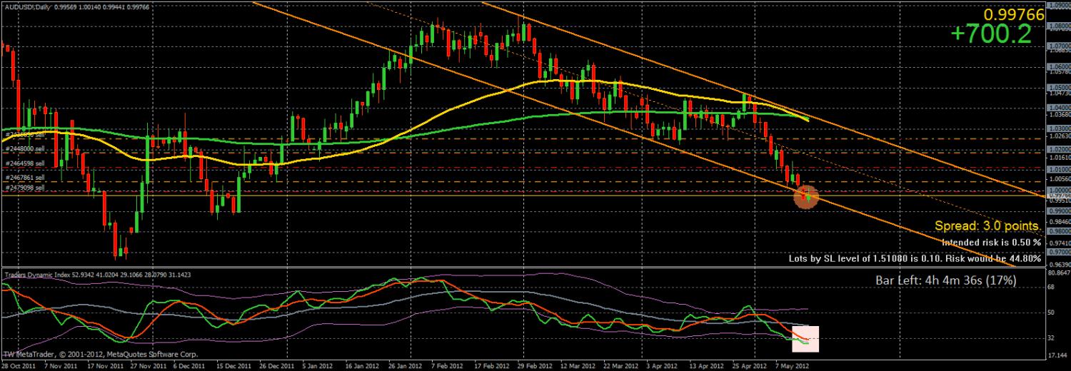 audusd.jpg
