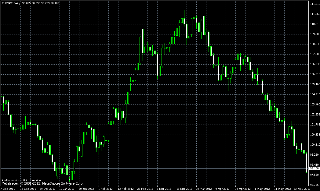 eurjpy.gif