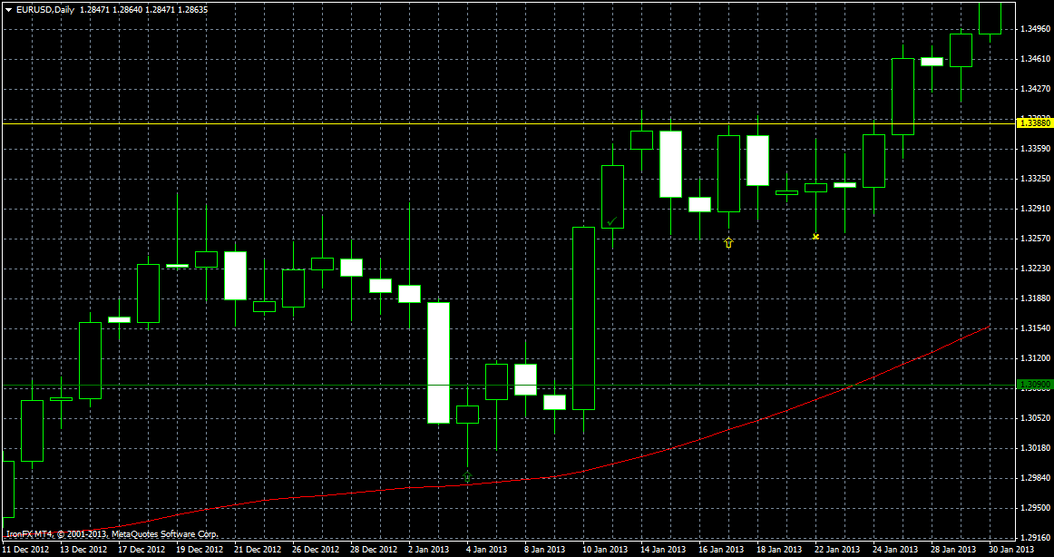 eurusddaily.png