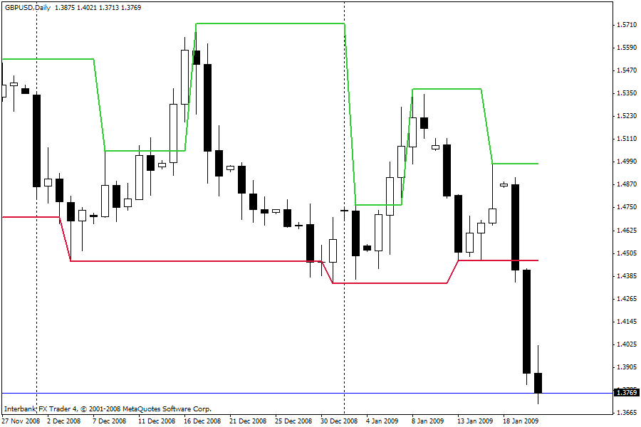 fractalchannel_gbpusd_01-21-09_01.gif