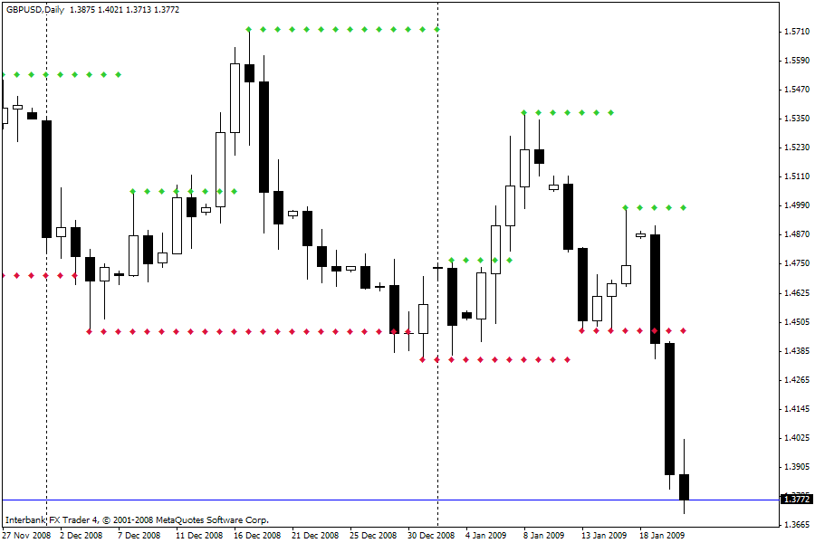 fractalchannel_gbpusd_01-21-09_02.gif
