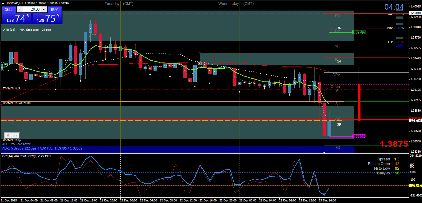 USDCADH1drbentry2312.png