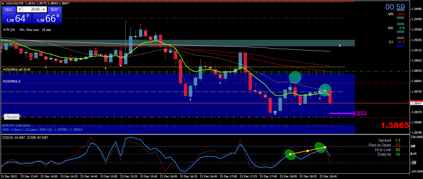 USDCADM5drb22312.png