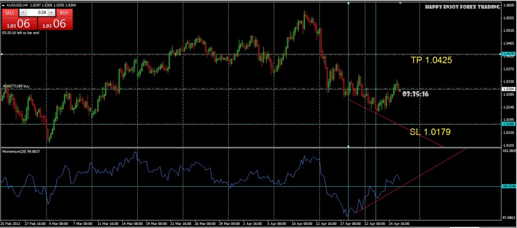 AUDUSD H4ed.jpg