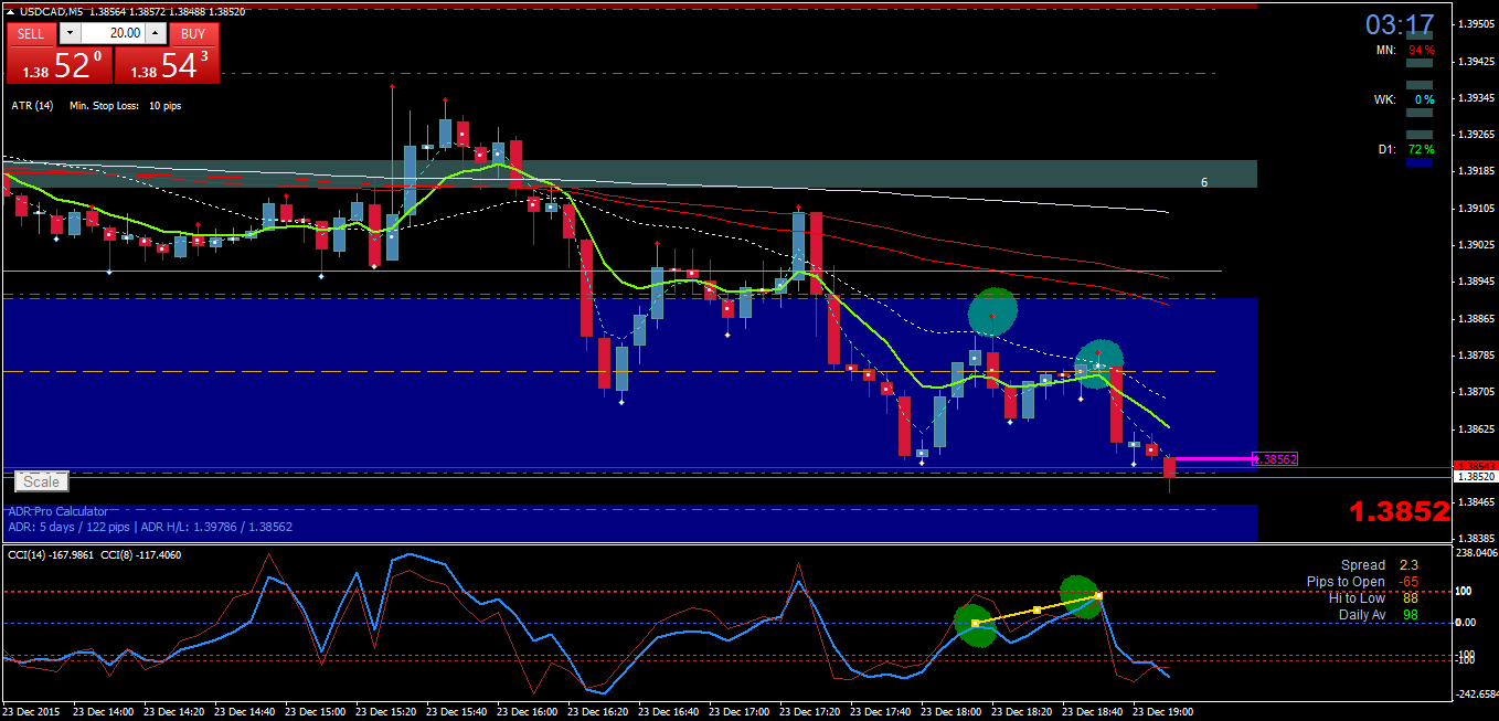 USDCADM5tpalcanzado2312.png