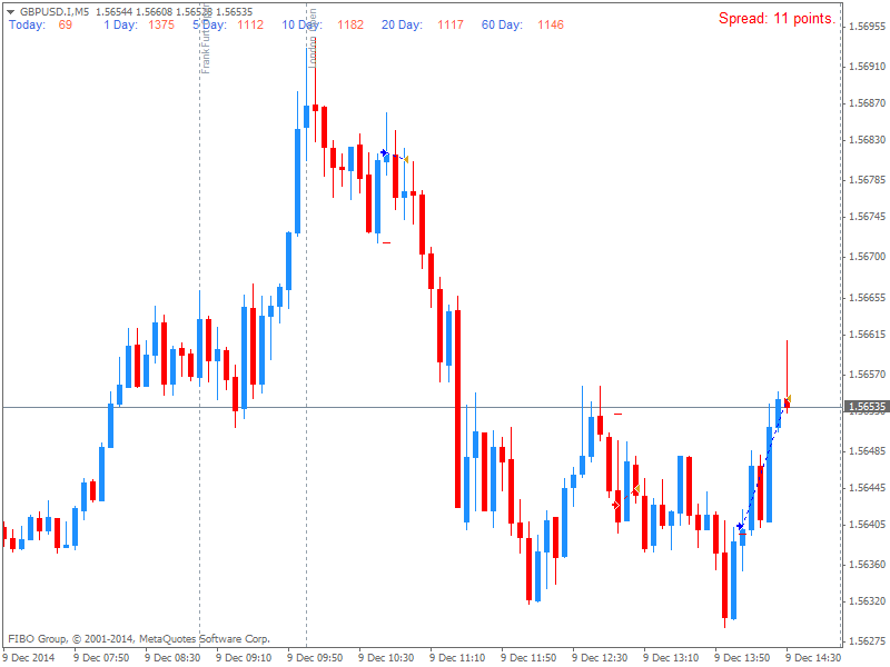 GBPUSD.IM5.png