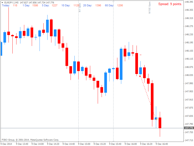 EURJPY.IM5.png