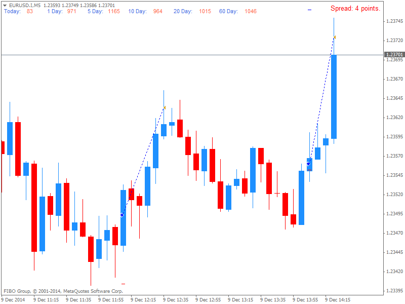 EURUSD.IM5.png