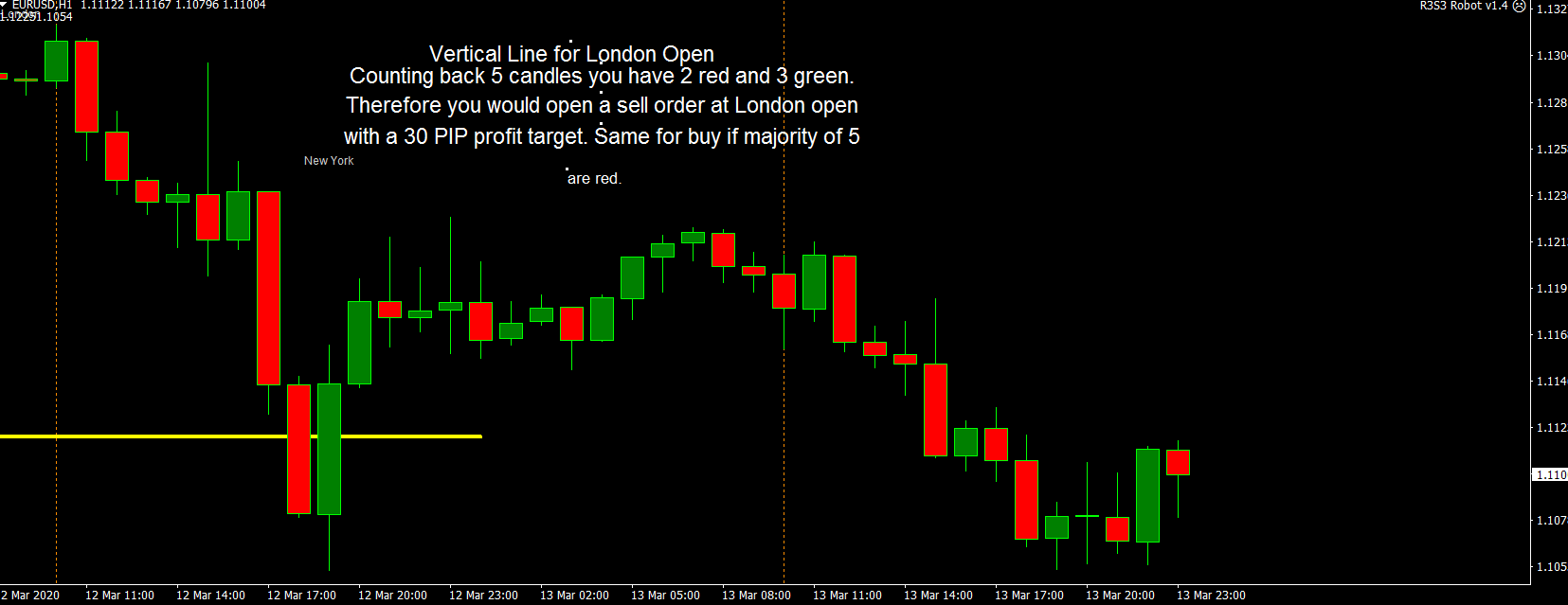 london_breakout_automate.png