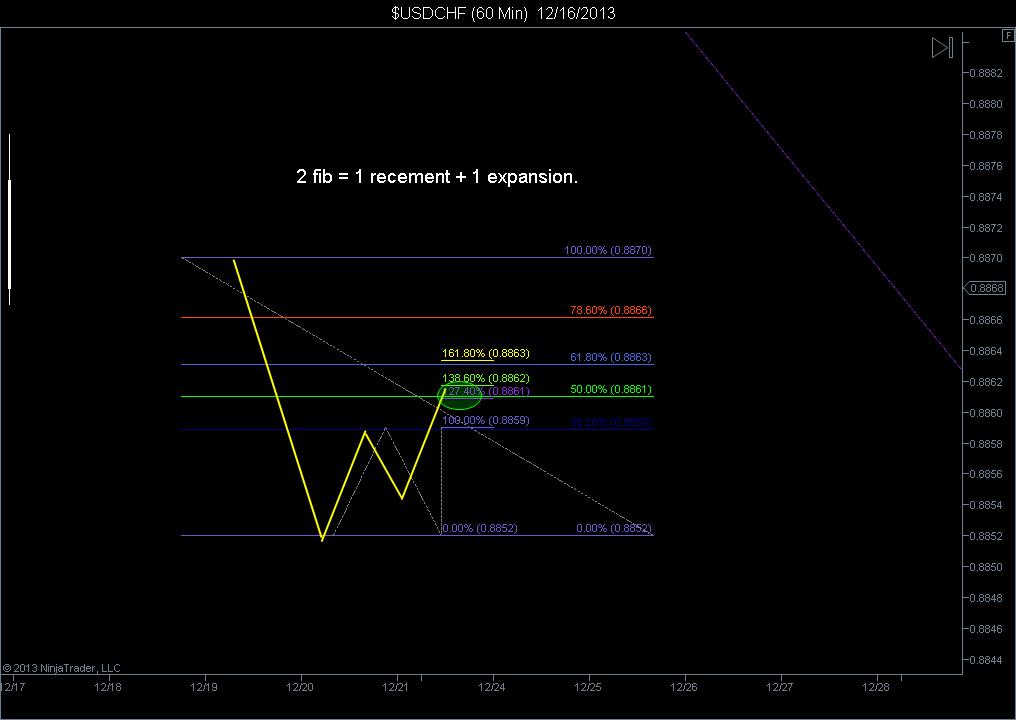 $USDCHF (60 Min) 12_16_2013.jpg