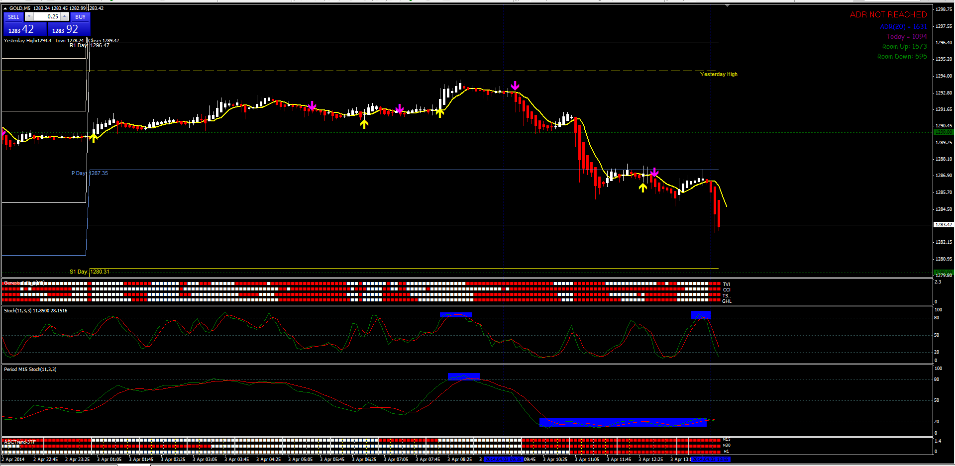 gold_03_04_2014.png