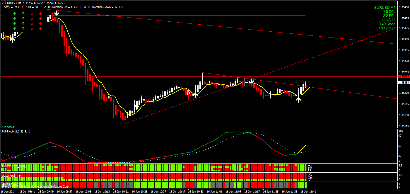 eurusd-m1-fxpro-financial-services.png