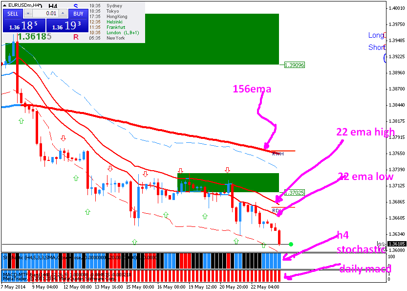 eurusdmh4.png
