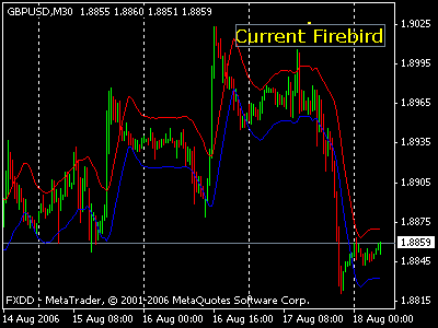 gbpusd.gif