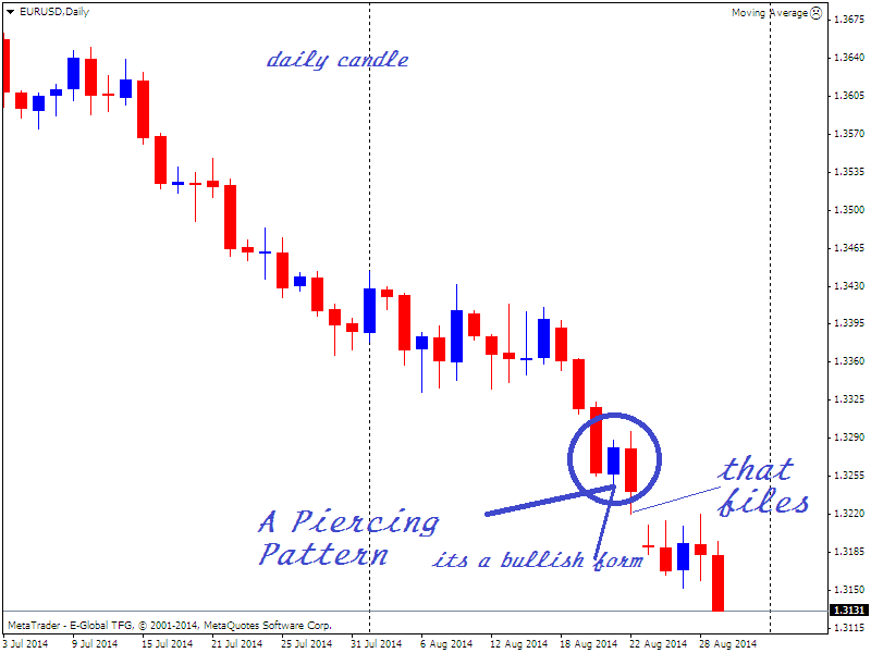 EURUSDDaily.png