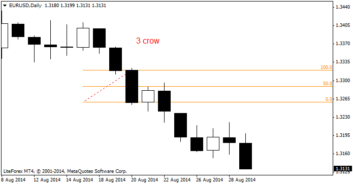EURUSDDaily 30.png