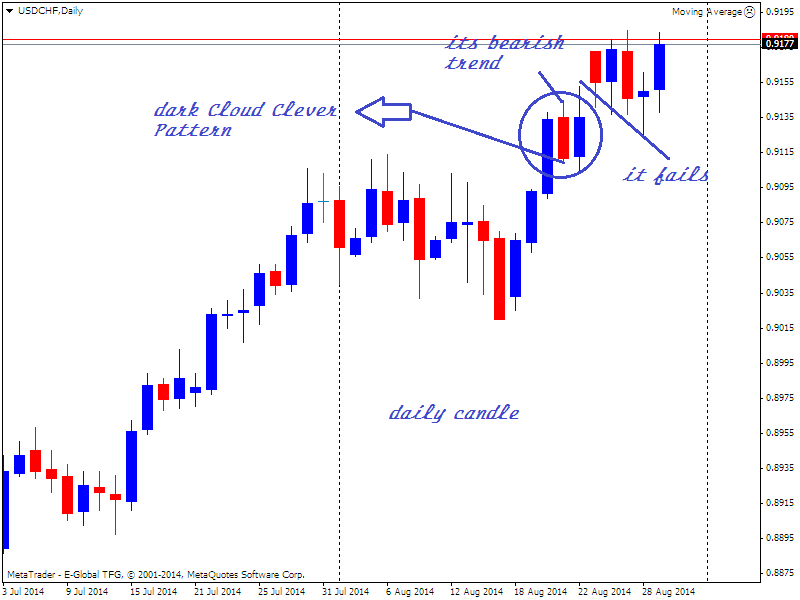 USDCHFDaily.png