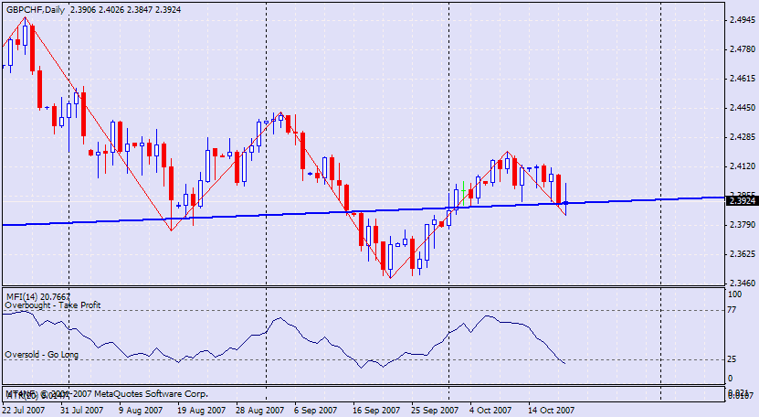 gbpchf.gif