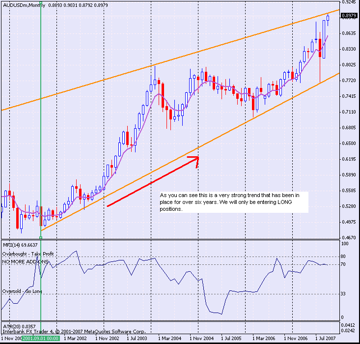 TrendSmasher - Long Term Trend AUDUSD.gif