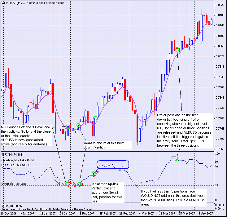 trendsmasher - audusd entries & exits.gif