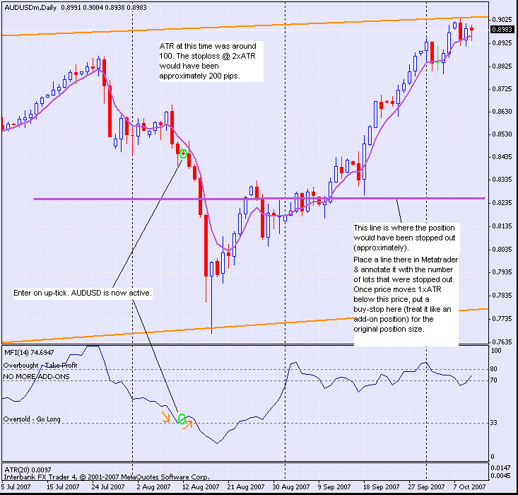 TrendSmasher - AUDUSD Anti-Hedge Example.gif