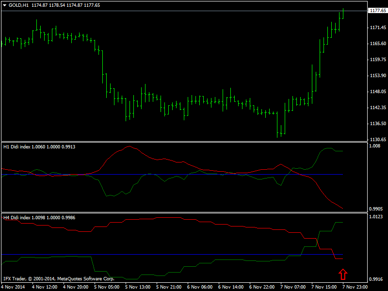 GOLDH1 new signal forming.png