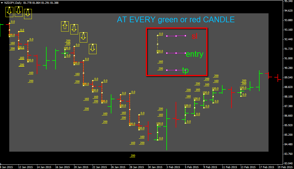 green_red_every_candle.png